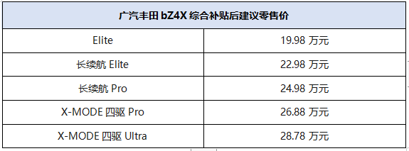 19.98万元起,广汽丰田bZ4X正式上市!开启e-TNGA纯电新体验!