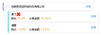 成都思佰旭网络科技