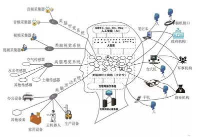 互联网大脑加速进化,2018年类脑智能巨系统在中国突然爆发