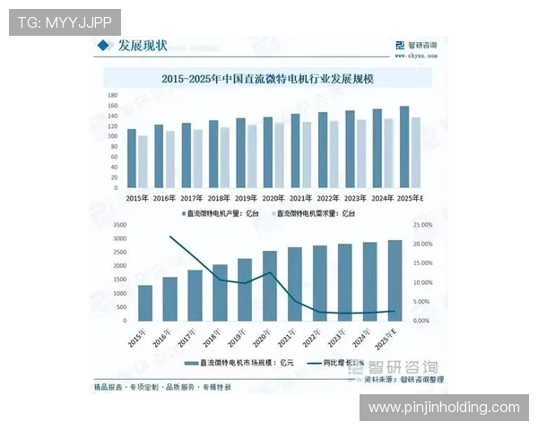 《2025年全球电竞行业发展趋势报告揭示新兴市场崛起与技术创新推动》
